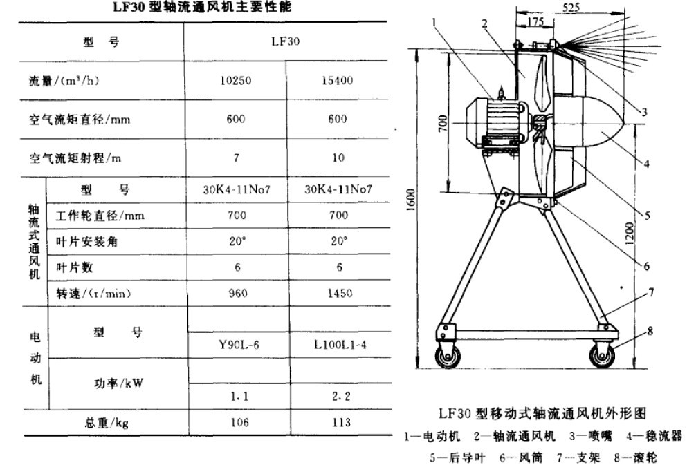 LF30-7號移動式降溫軸流風(fēng)機(jī)