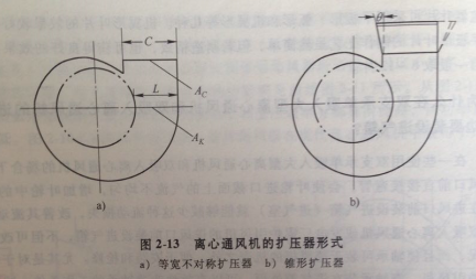 鼓風機出口擴壓器圖片